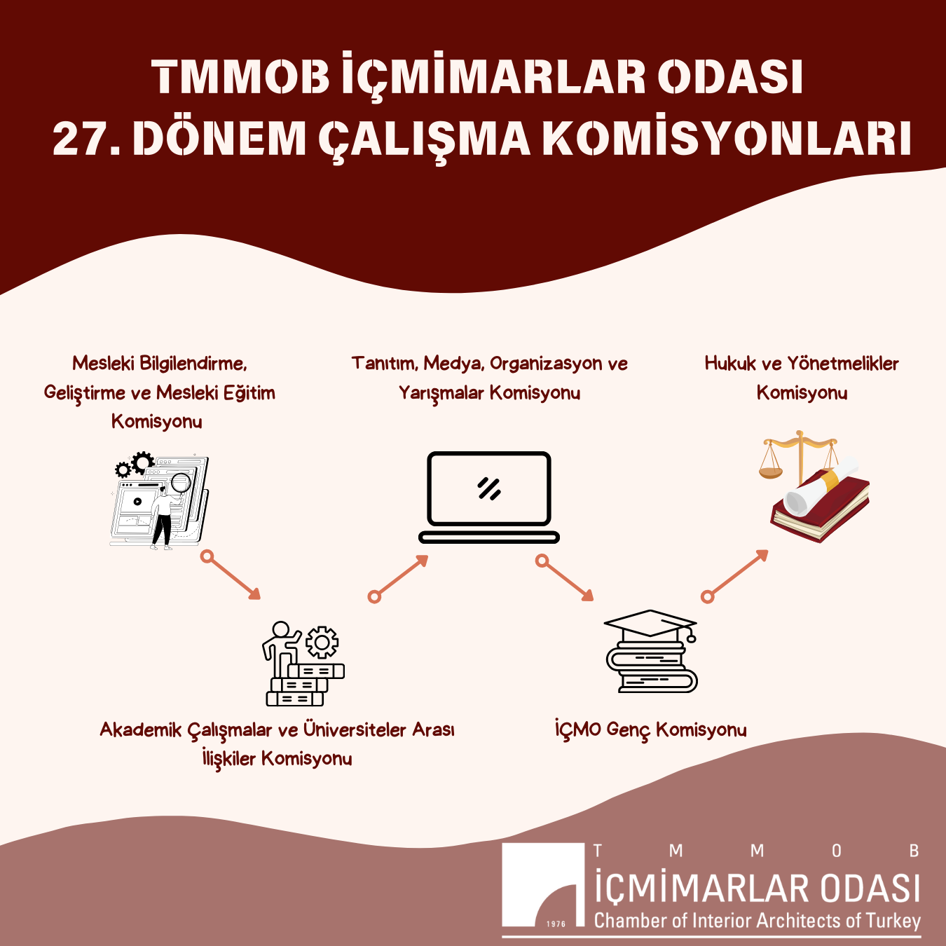Red and Yellow Illustration  Affiliate Marketing Infographic Instagram Post.png